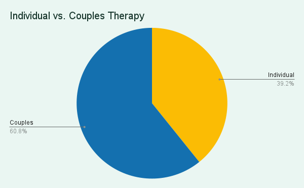 Data Insights Who Seeks Sex Therapy